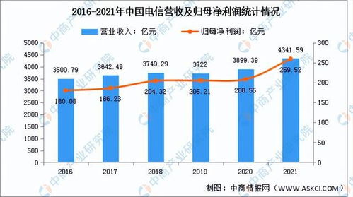 2022年中國5G行業(yè)市場前景與投資研究預(yù)測報(bào)告