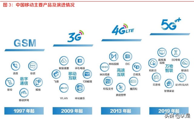 5G時(shí)代下的數(shù)字基礎(chǔ)設(shè)施升級(jí) 中國移動(dòng)CHBN業(yè)務(wù)融合驅(qū)動(dòng)通信服務(wù)新篇章